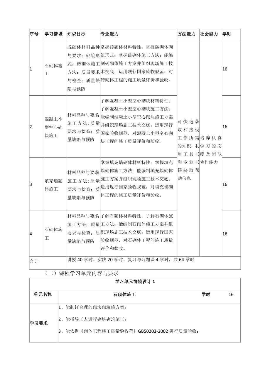 《砌体结构工程施工》课程标准.docx_第3页