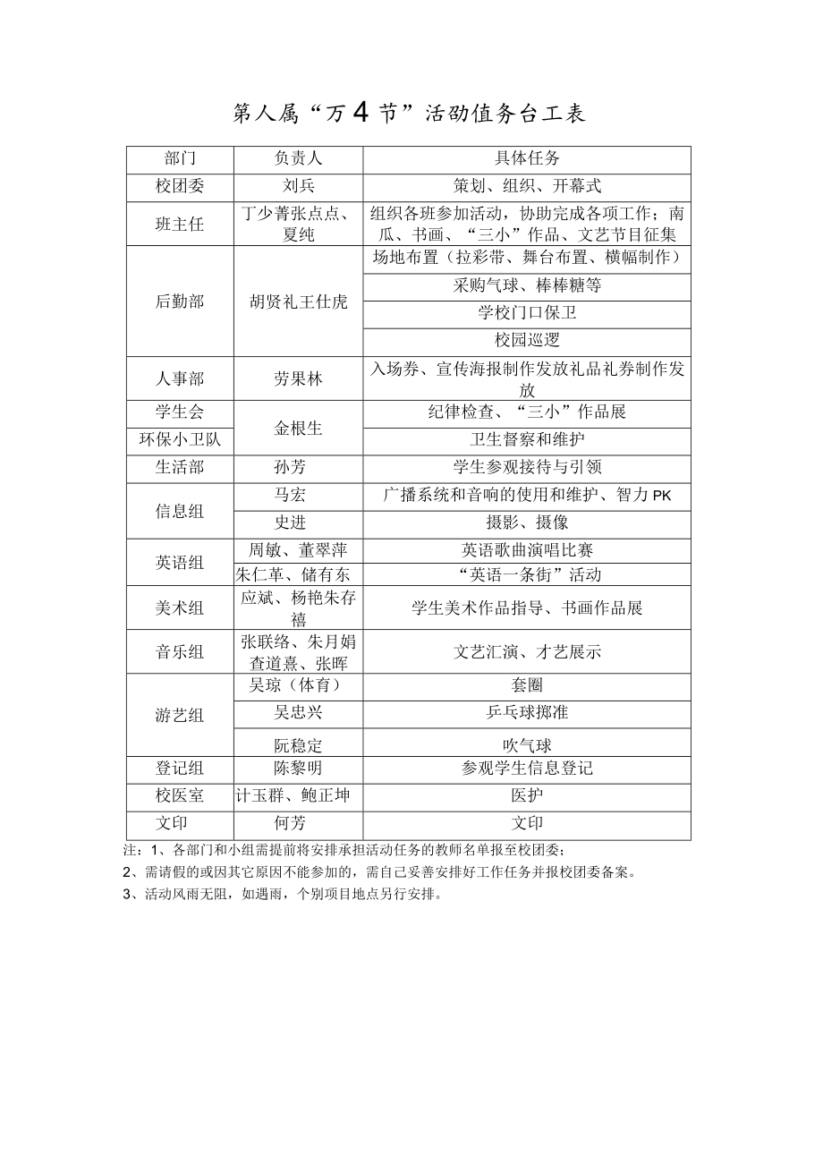 第六届“万圣节”活动任务分工表.docx_第1页