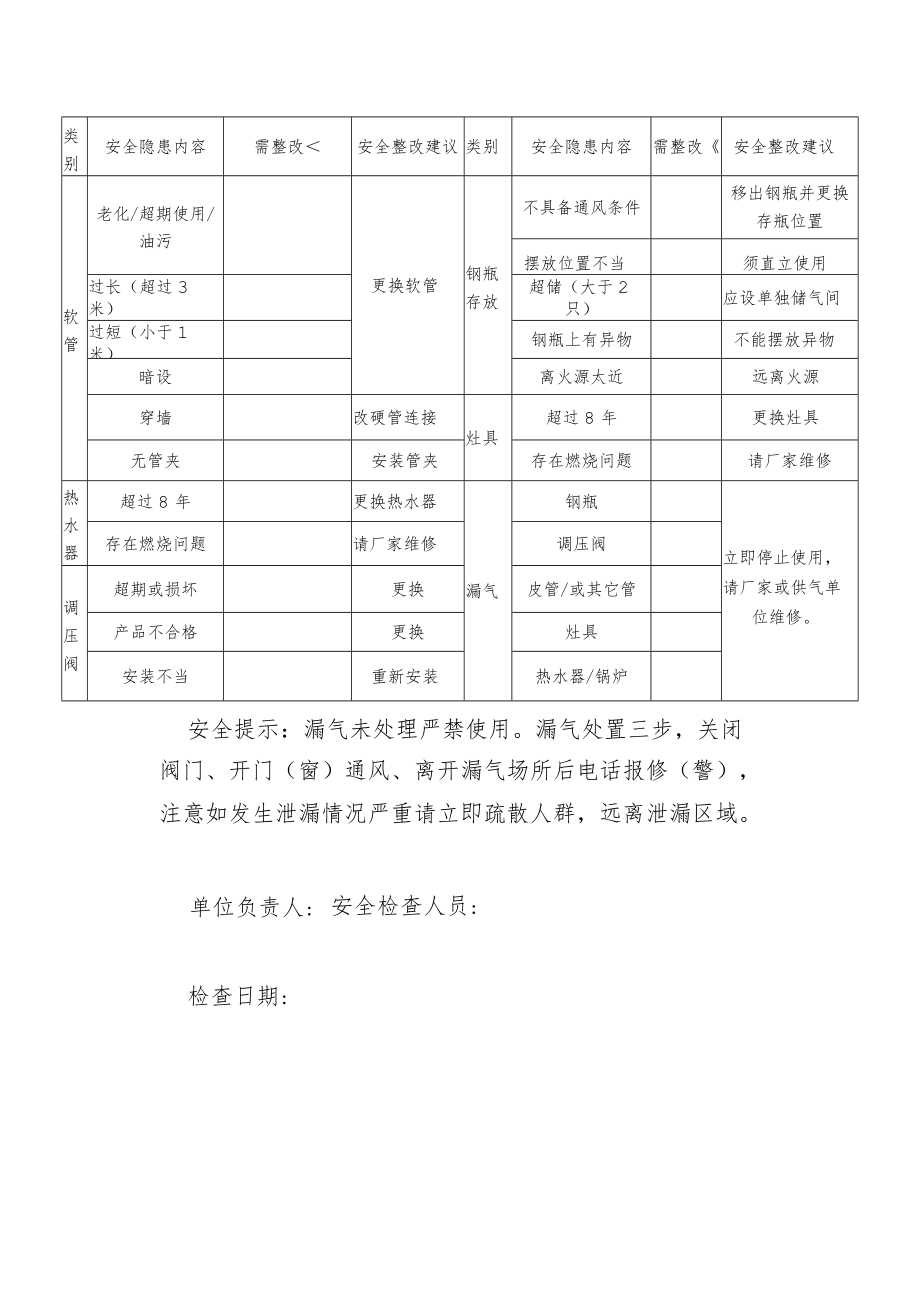 非居民用户燃气设施安全自查表.docx_第2页