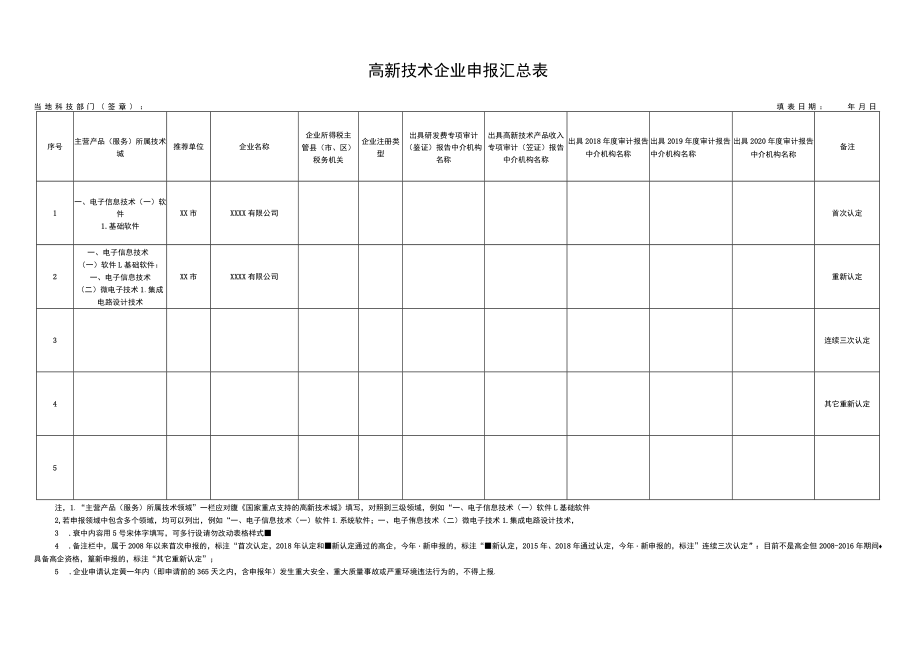 高新技术企业申报汇总表.docx_第1页