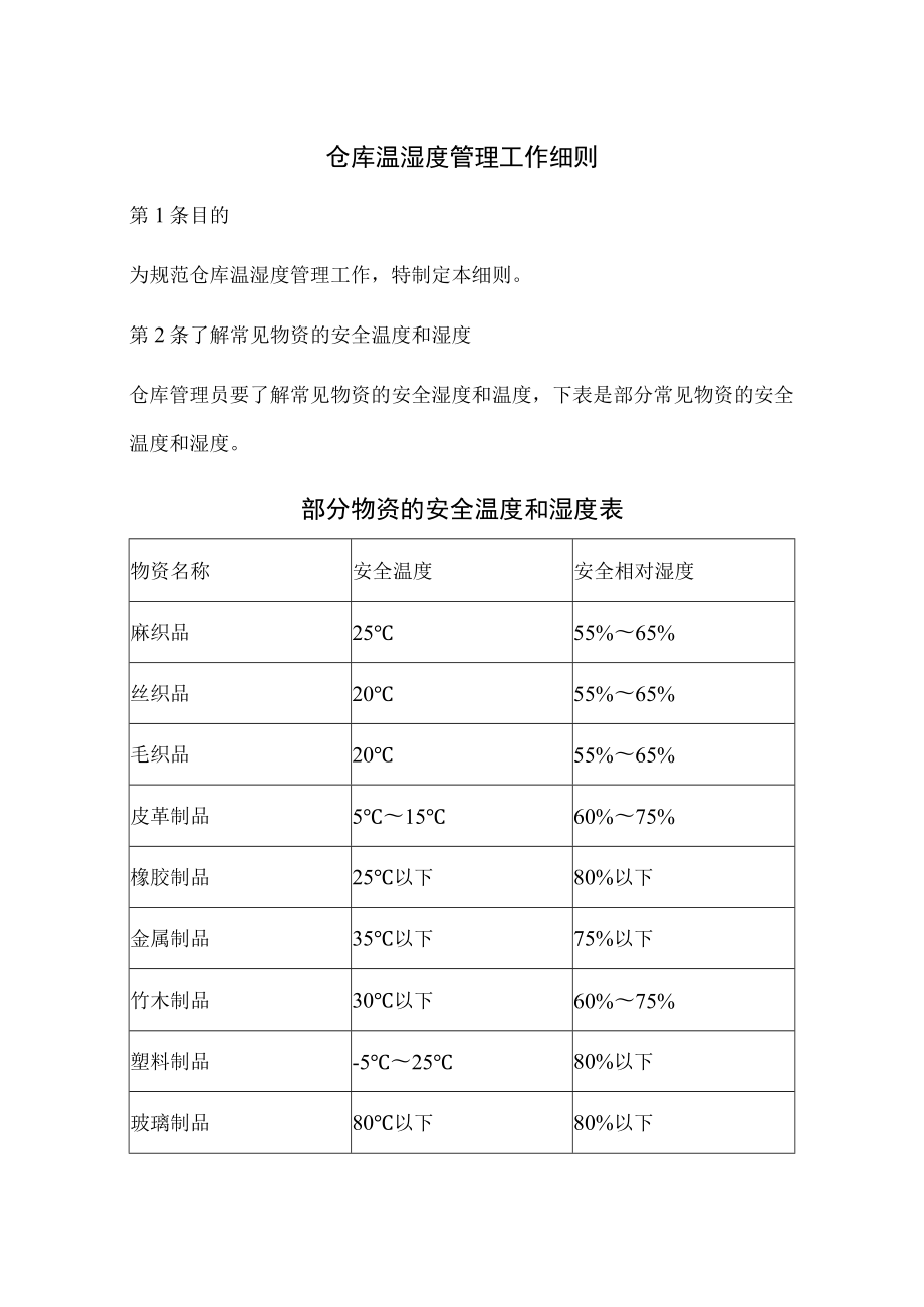 仓库温湿度管理工作细则.docx_第1页