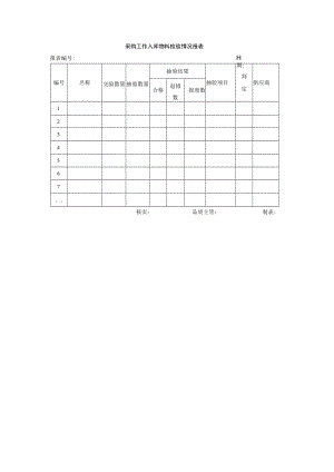 采购工作入库物料检验情况报表.docx