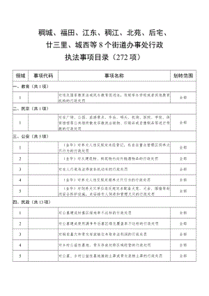 稠城、福田、江东、稠江、北苑、后宅、廿三里、城西等8个街道办事处行政执法事项目录272项.docx