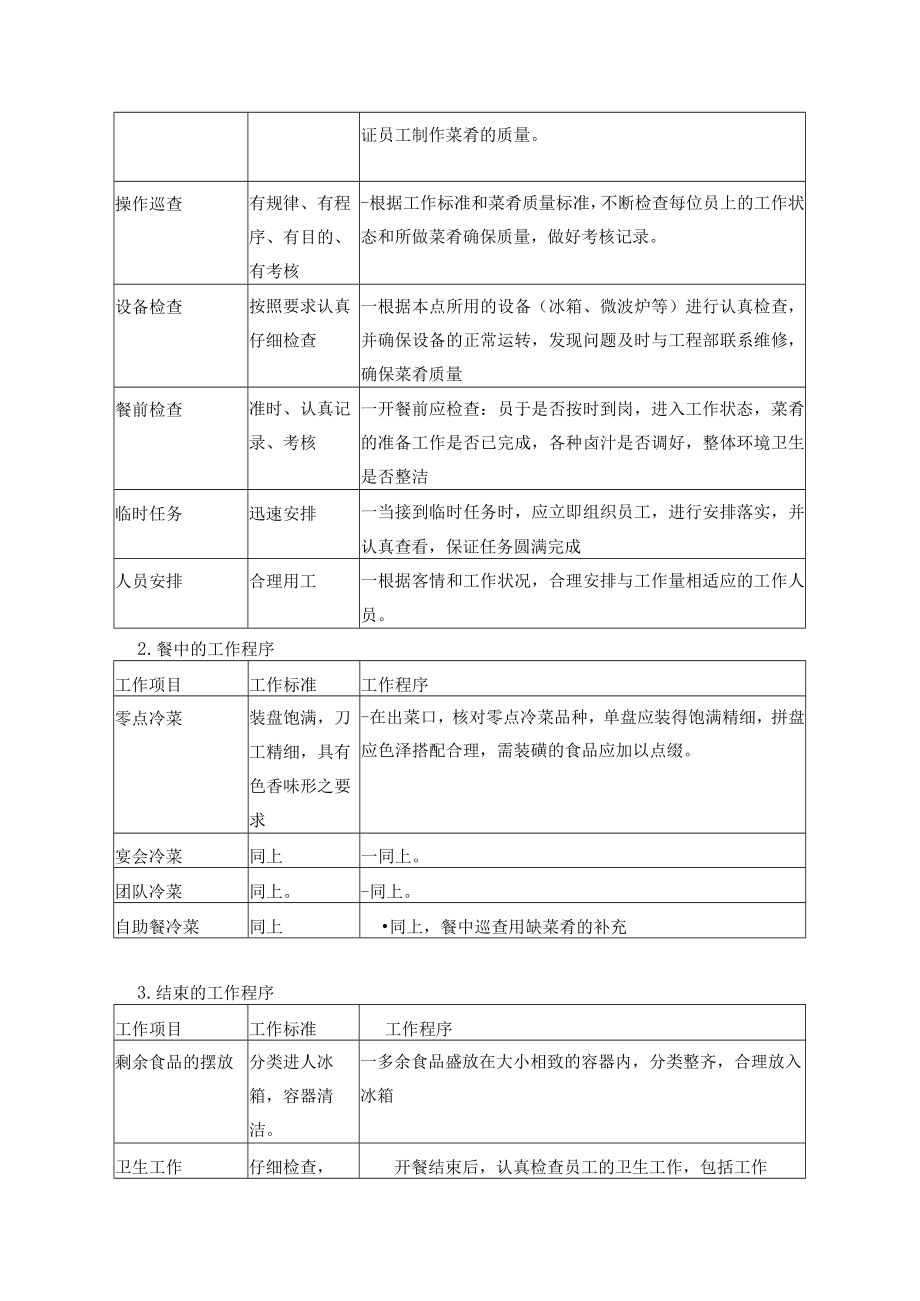 大酒店餐饮部冷菜领班岗位职责及工作程序.docx_第3页