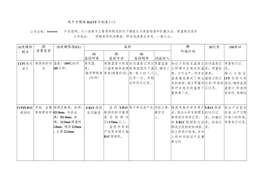 风干方便面HACCP计划表一.docx_第2页