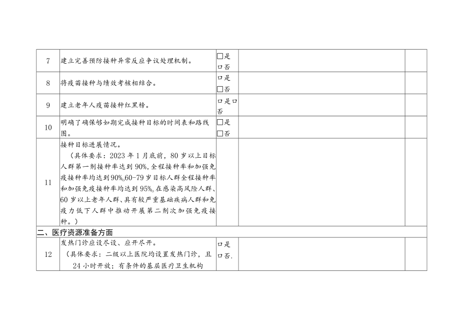 基层卫生医疗机构现场督查工具表4-9-16.docx_第3页