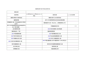 腹膜透析基本情况调查表.docx