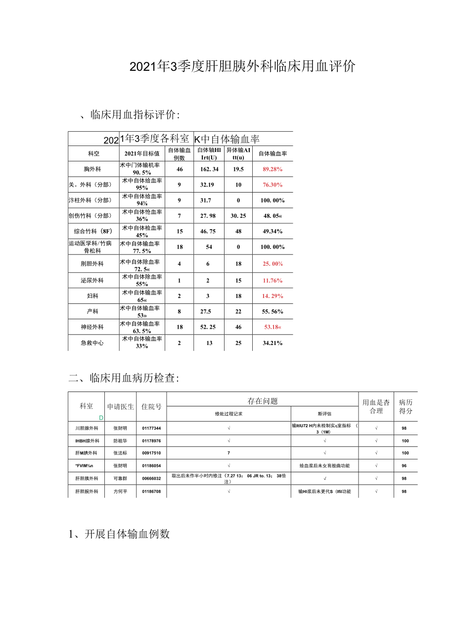 2021年3季度肝胆胰外科临床用血评价.docx_第1页