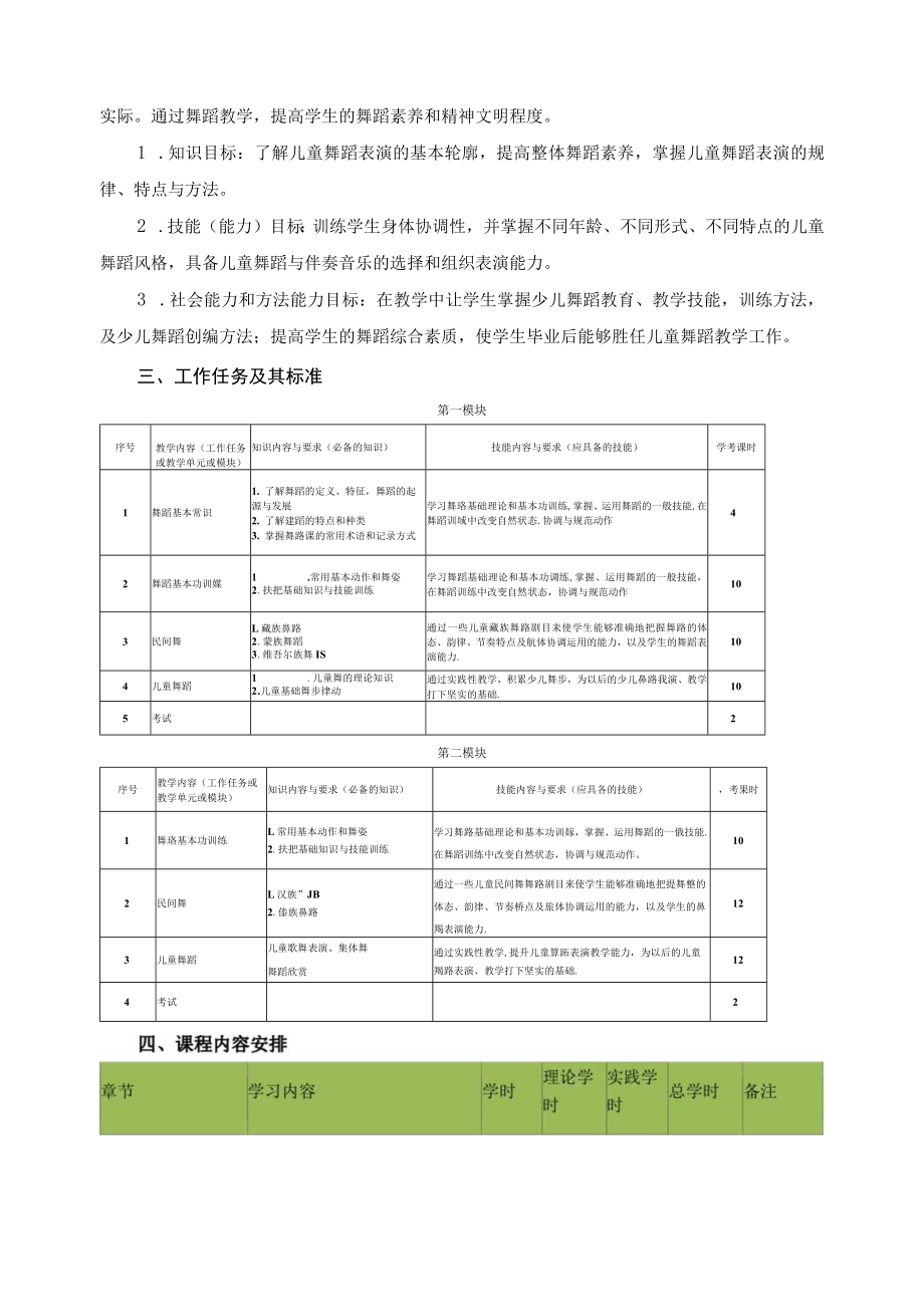 儿童舞蹈表演课程标准.docx_第2页