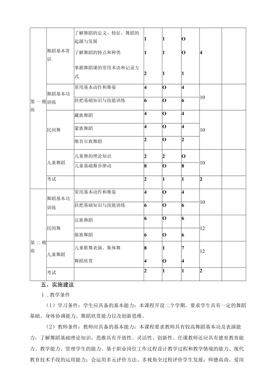 儿童舞蹈表演课程标准.docx_第3页