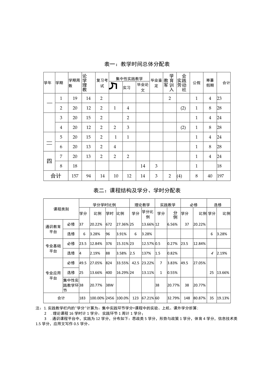 表一教学时间总体分配表.docx_第1页