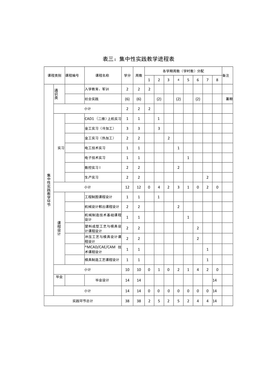 表一教学时间总体分配表.docx_第2页