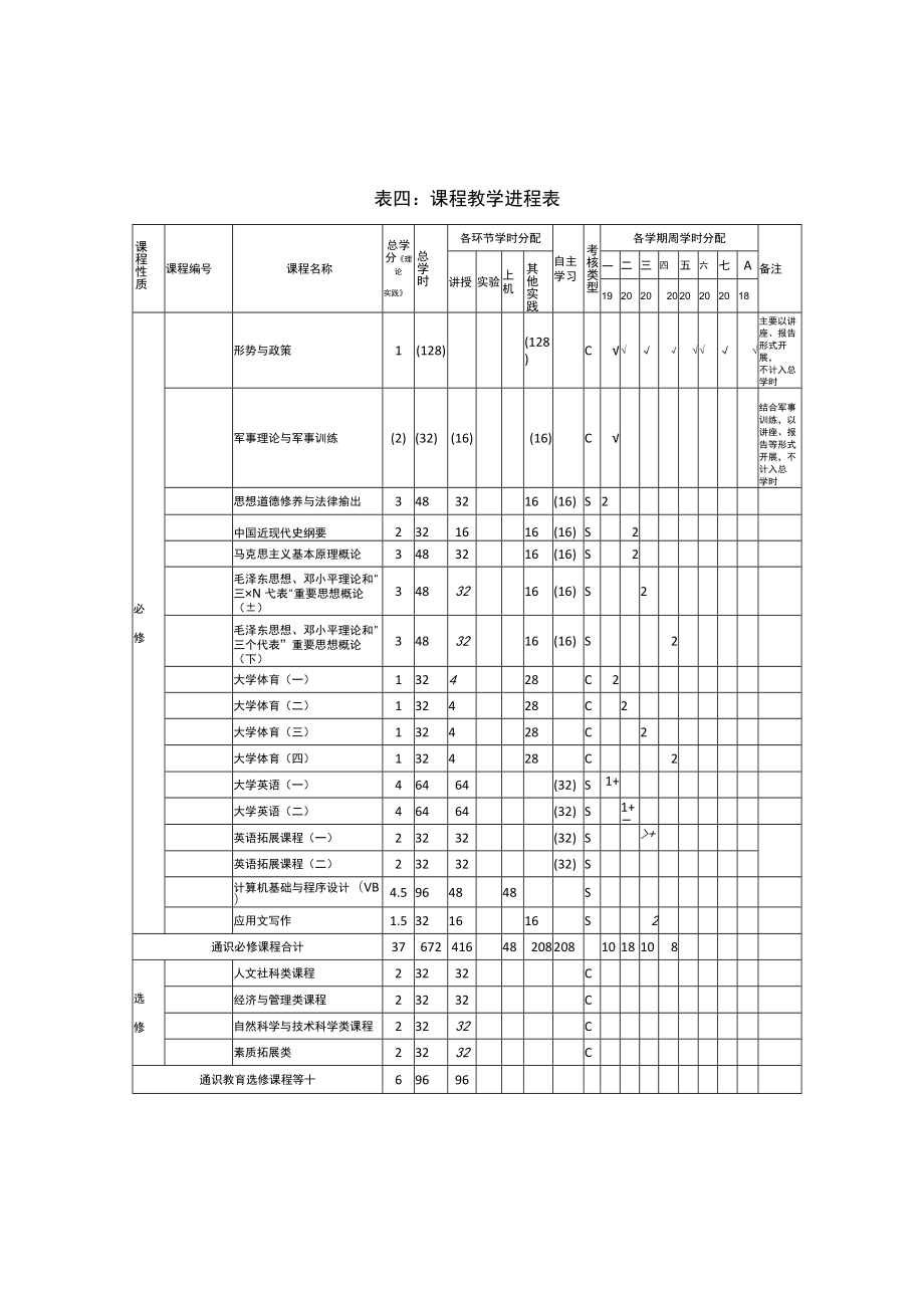 表一教学时间总体分配表.docx_第3页