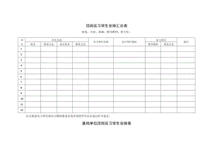 顶岗实习学生安排汇总表.docx