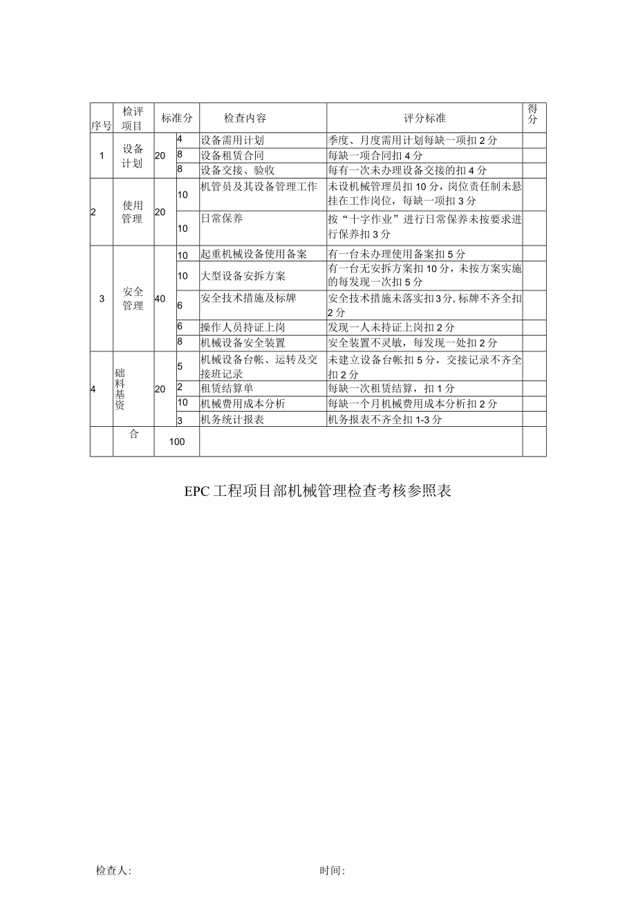 EPC工程项目部机械管理检查考核参照表.docx_第1页