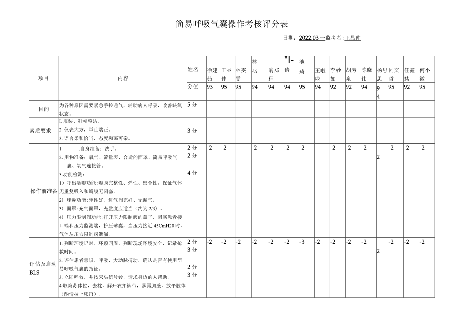 简易呼吸气囊操作考核评分表.docx_第1页