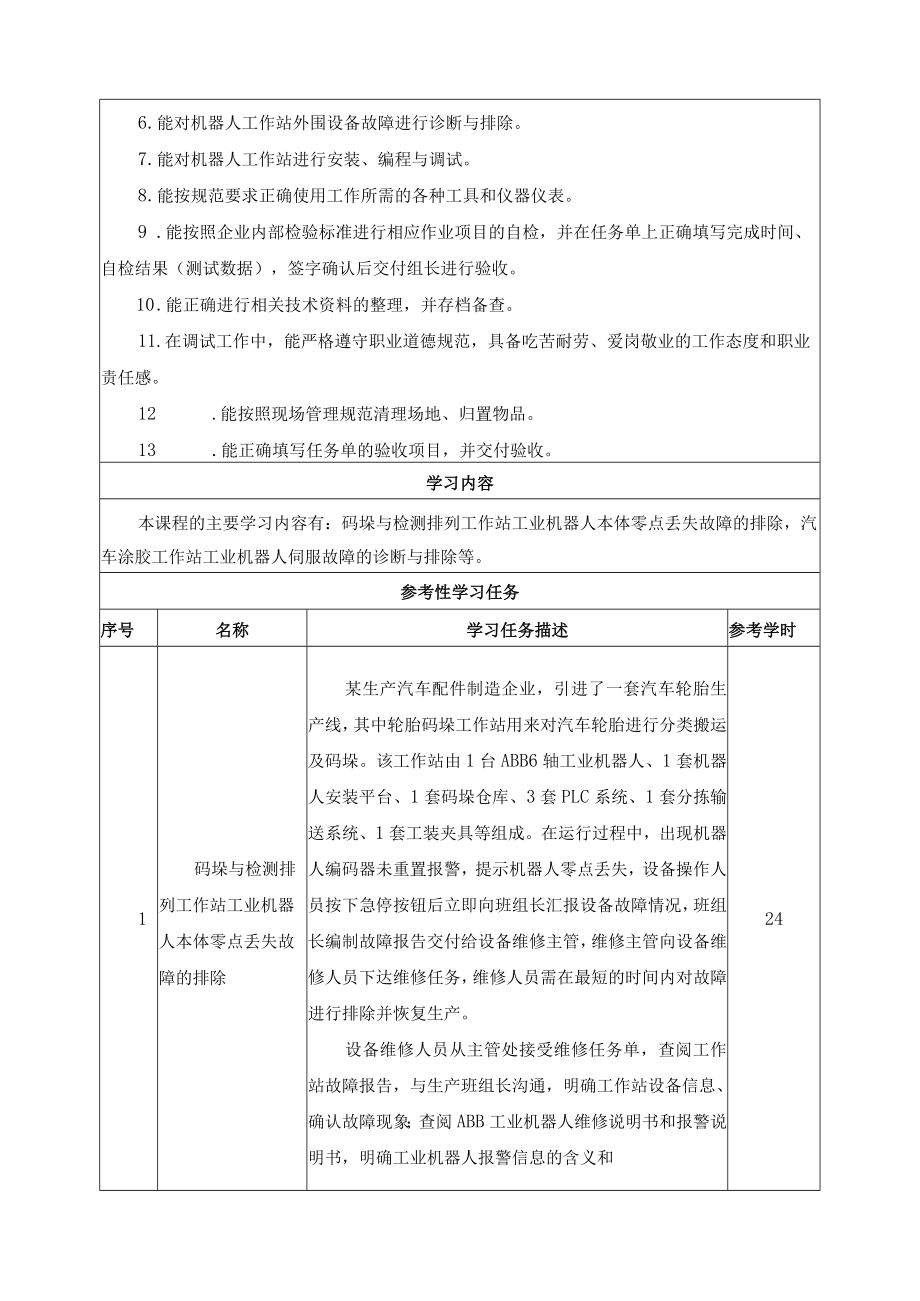 《工业机器人常见故障的诊断与排除》一体化课程标准.docx_第2页