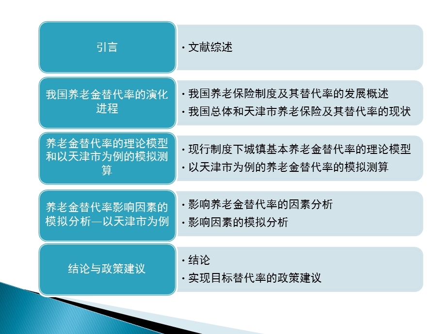 城镇职工基本养老金替代率研究.ppt_第2页