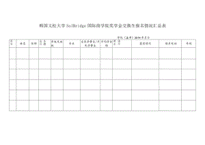 韩国又松大学SolBridge国际商学院奖学金交换生报名情况汇总表.docx