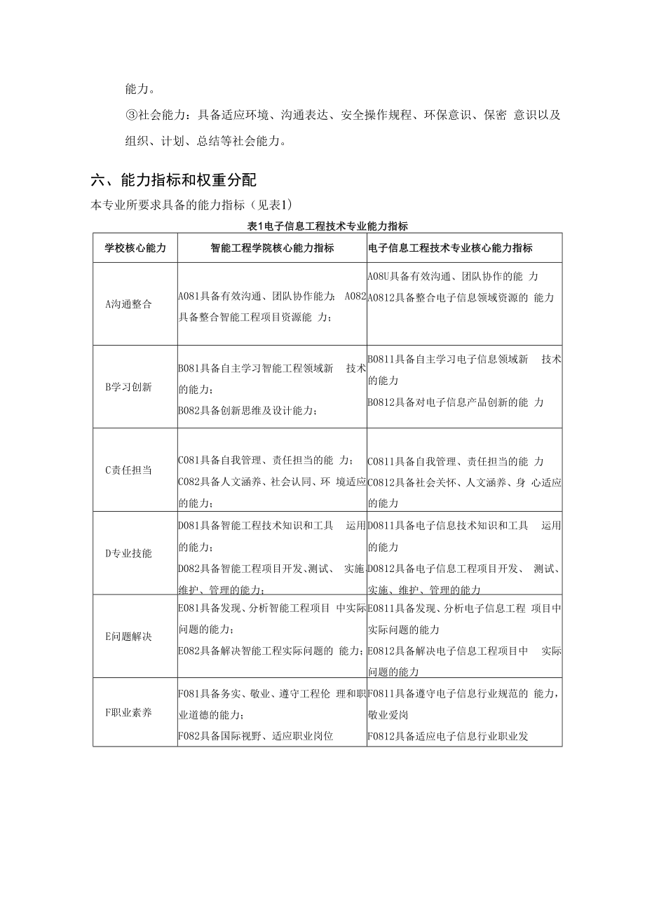 2020级电子技术应用专业中高衔接三二分段人才培养方案.docx_第3页