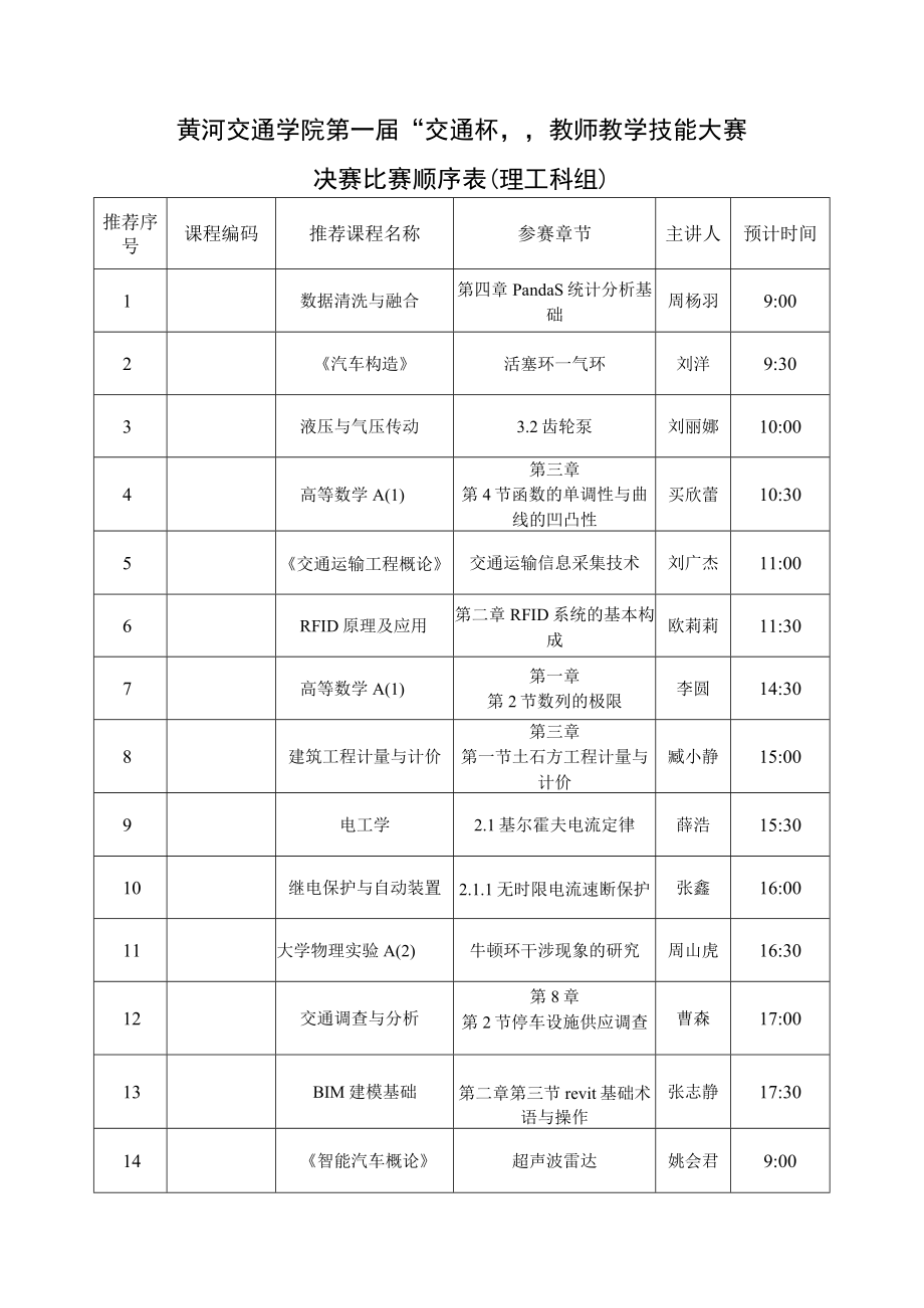 黄河交通学院第一届“交通杯”教师教学技能大赛决赛比赛顺序表理工科组.docx_第1页