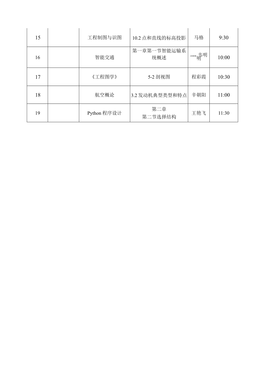 黄河交通学院第一届“交通杯”教师教学技能大赛决赛比赛顺序表理工科组.docx_第2页