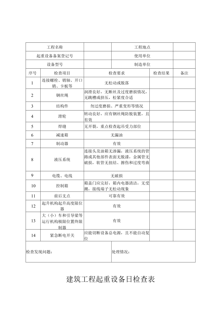 建筑工程起重设备日检查表.docx_第1页