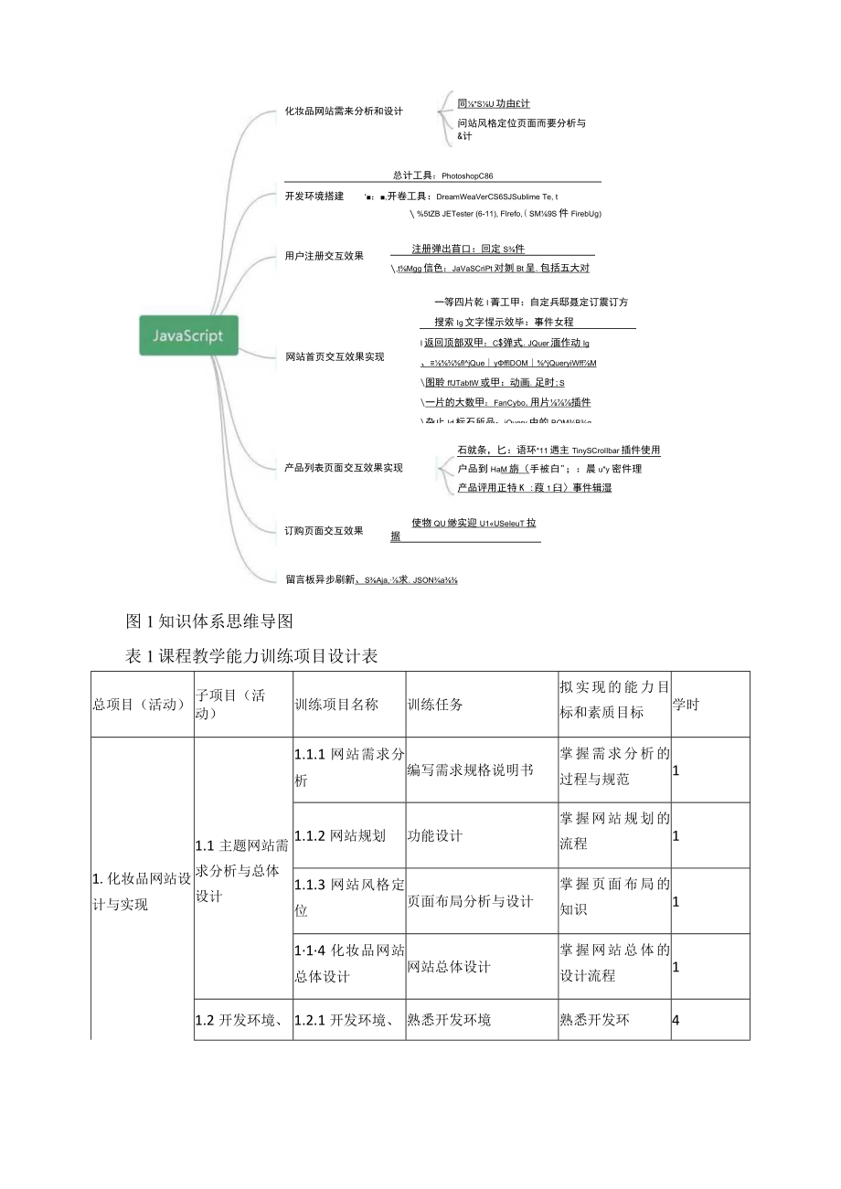 《Web前端开发技术》课程标准.docx_第3页