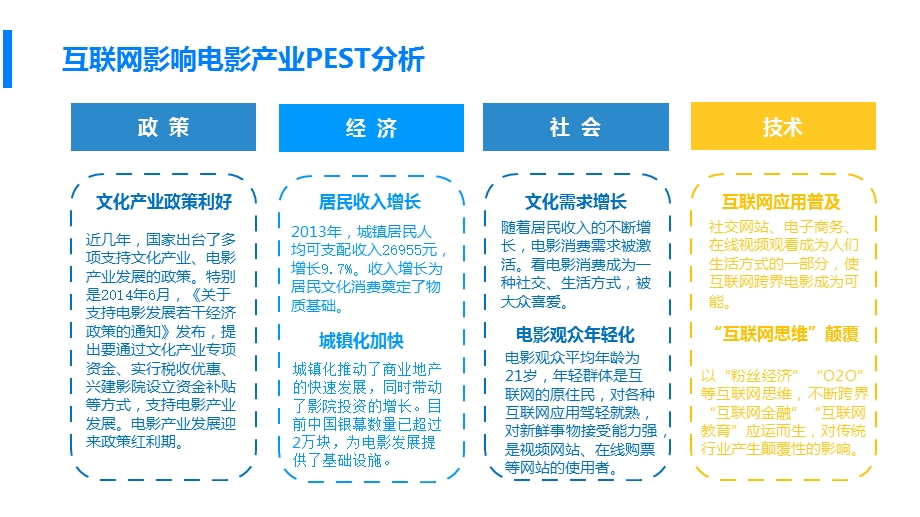 互联网+电影.pptx_第3页