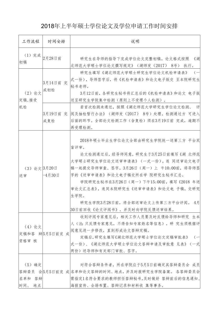 2018年上半年硕士学位论文及学位申请工作时间安排.docx_第1页