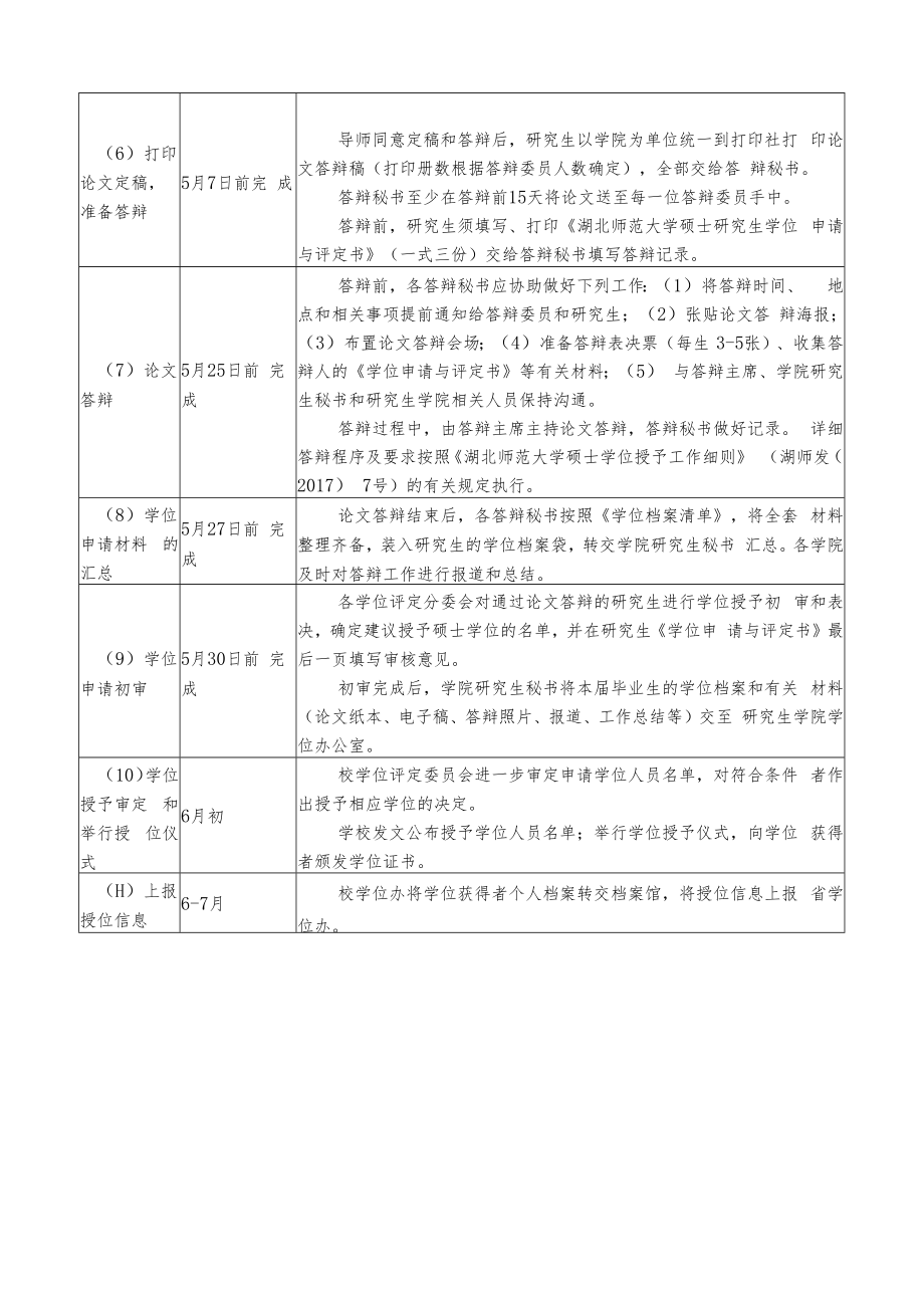 2018年上半年硕士学位论文及学位申请工作时间安排.docx_第2页