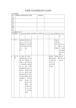 采煤机双向割煤标准作业流程.docx