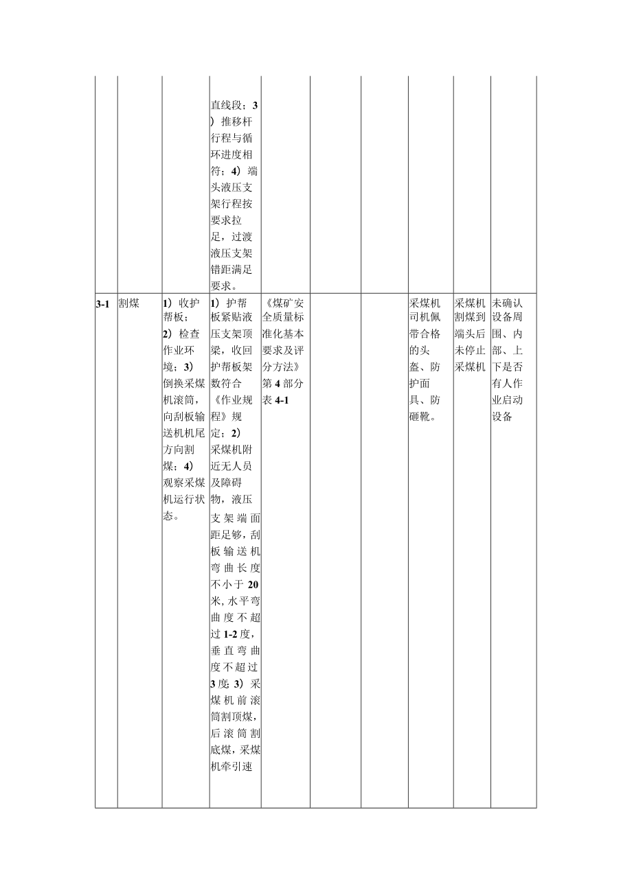 采煤机双向割煤标准作业流程.docx_第2页