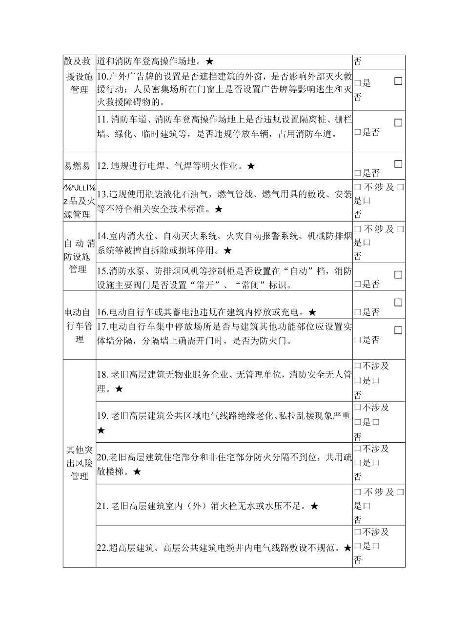 高层建筑重大火灾风险.docx_第2页