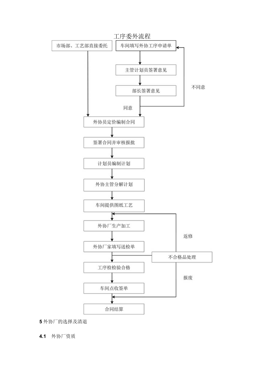 公司外协厂家质量监督管理办法.docx_第2页