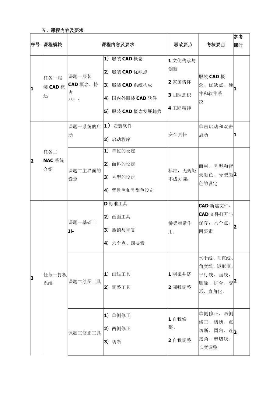 《服装CAD板型制作与放码》课程教学标准.docx_第3页