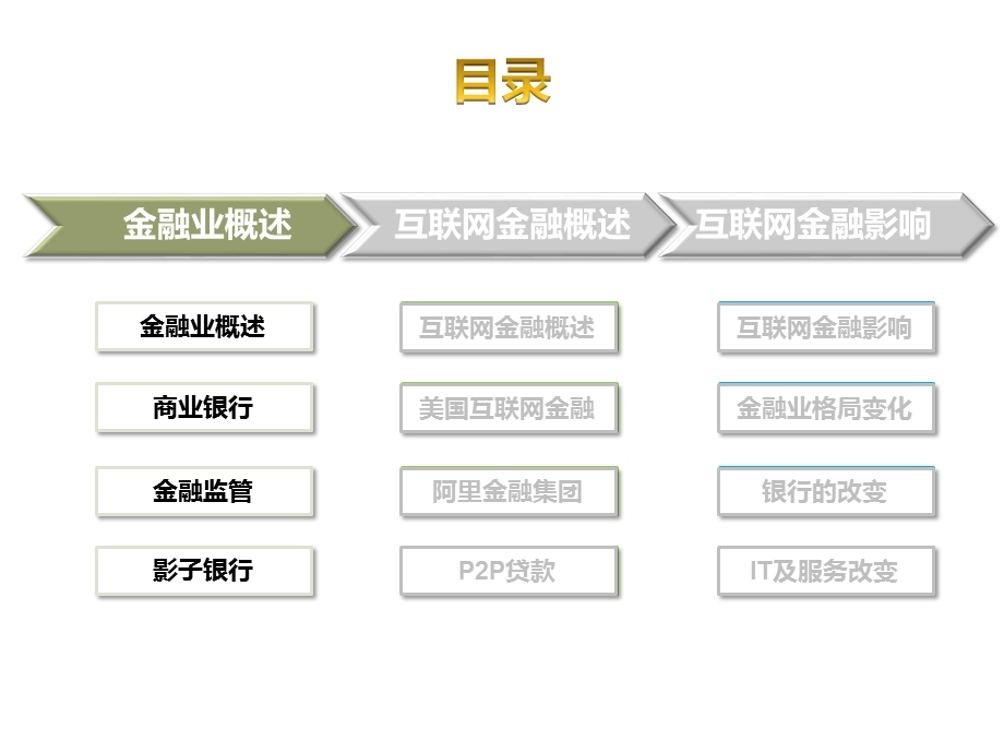 互联网金融的影响.pptx_第1页