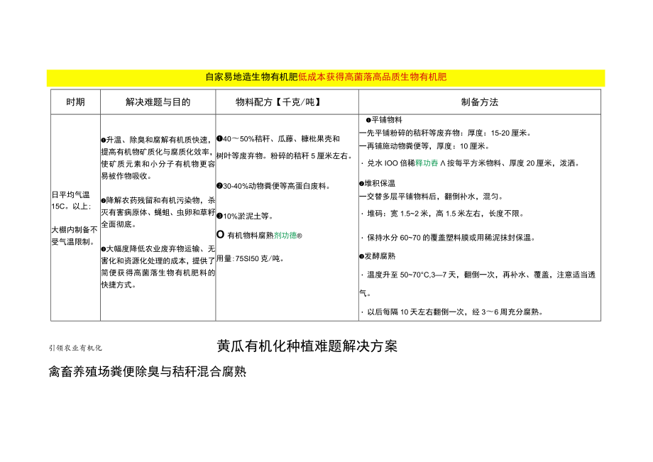 黄瓜有机化种植难题解决方案.docx_第2页