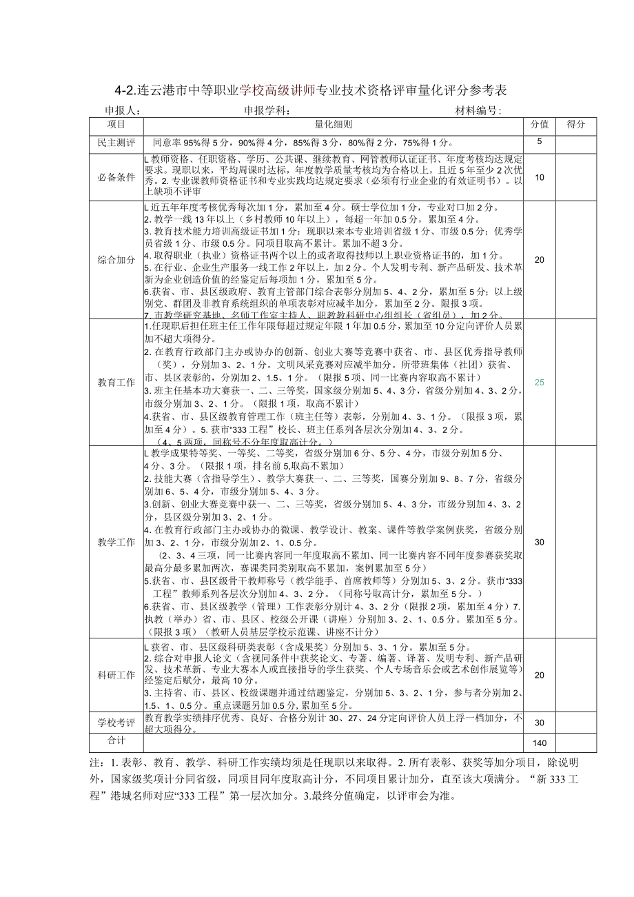 高级量化评分参考表.docx_第1页