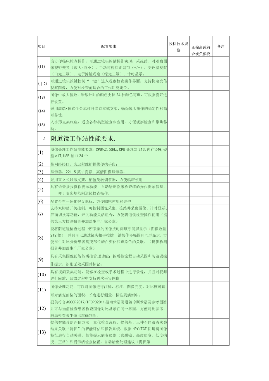 高清智能电子阴道镜配置要求表.docx_第2页