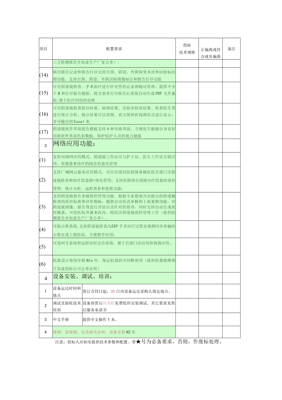 高清智能电子阴道镜配置要求表.docx_第3页