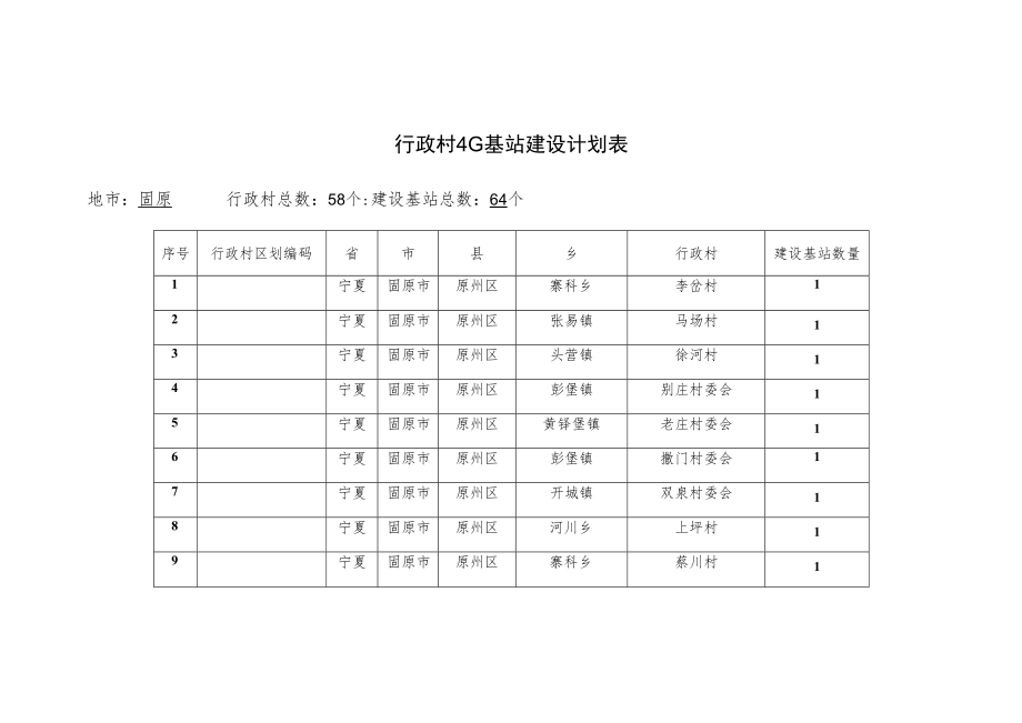 行政村4G基站建设计划表.docx_第1页