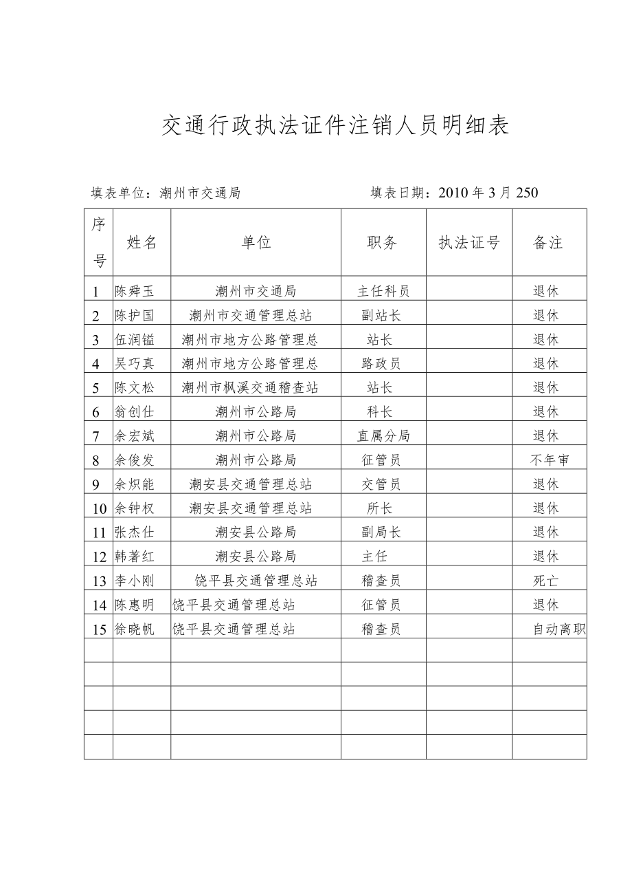 交通行政执法证件注销人员明细表.docx_第1页