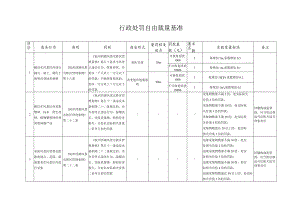 行政处罚自由裁量基准.docx