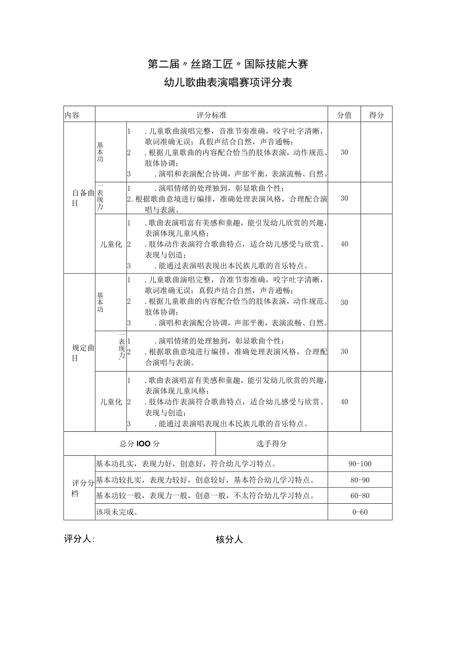 第二届“丝路工匠”国际技能大赛幼儿歌曲表演唱赛项评分表.docx_第1页