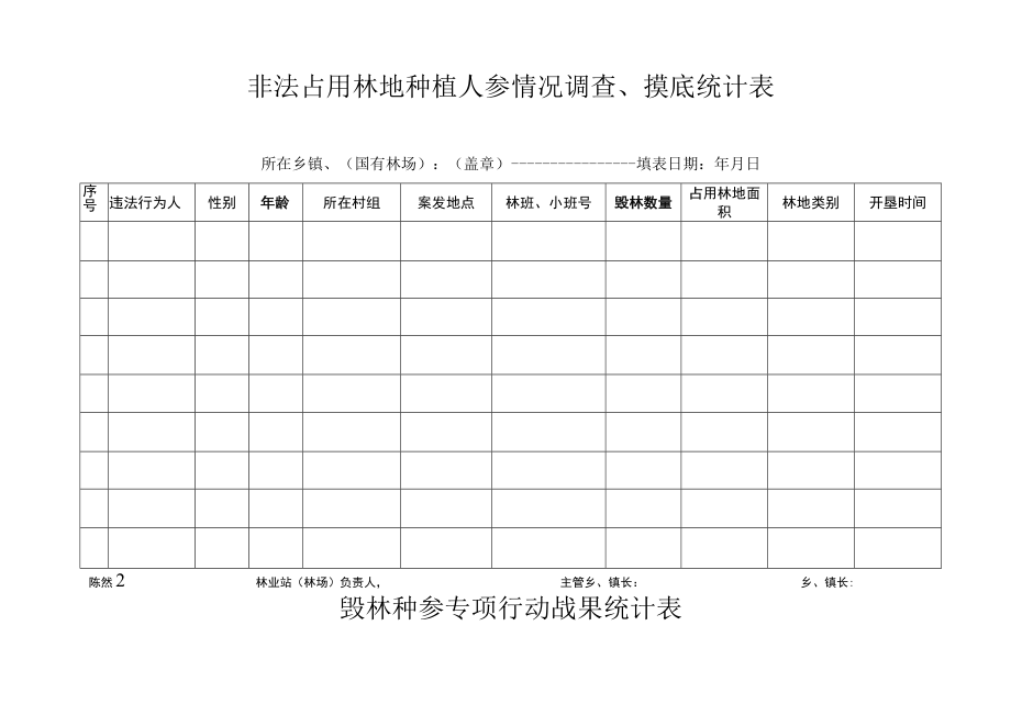 非法占用林地种植人参情况调查、摸底统计表.docx_第1页