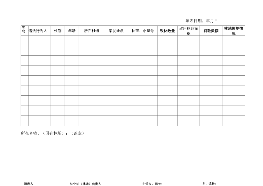 非法占用林地种植人参情况调查、摸底统计表.docx_第2页