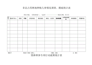 非法占用林地种植人参情况调查、摸底统计表.docx