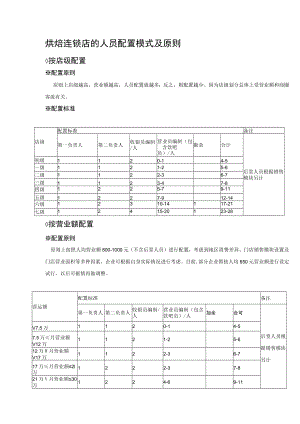 烘焙连锁店的人员配置模式及原则.docx