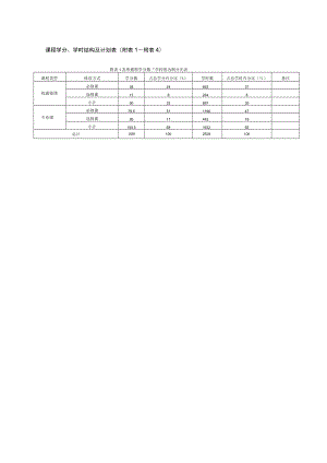 课程学分、学时结构及计划表附～附.docx